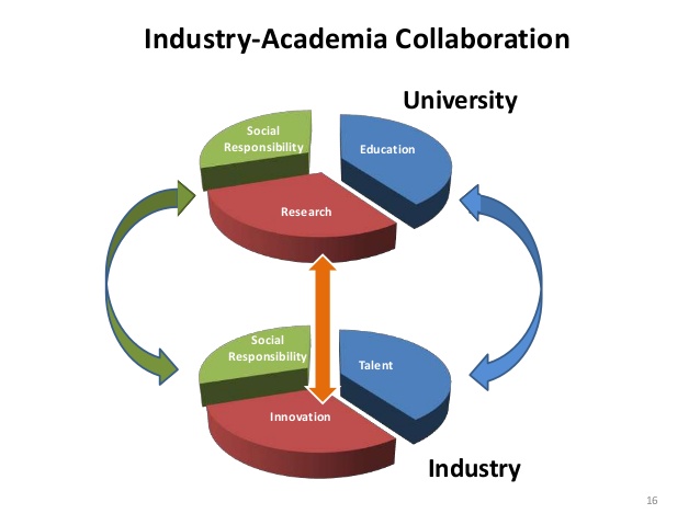 industry-academia-collaboration